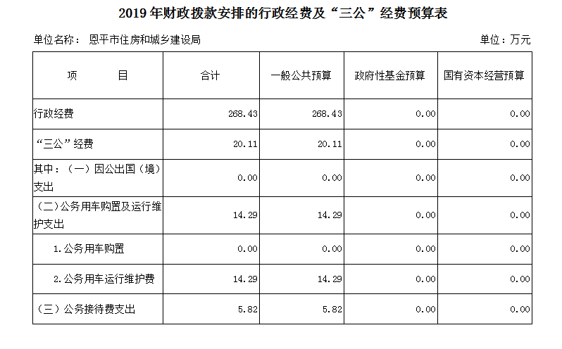 區(qū)財(cái)政主管部門是沒收違法建筑的接收單位