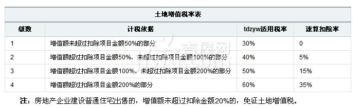 抵減已預繳稅款后申報納稅