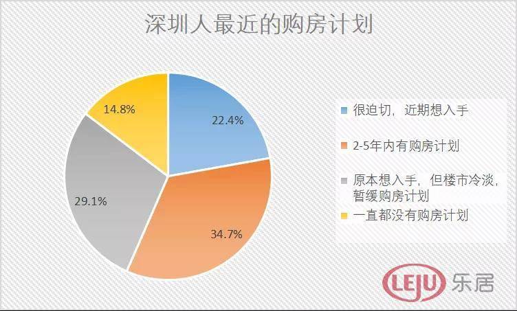 回遷指標房和商品房