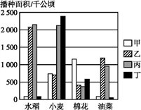 確保全年糧食播種面積和總產(chǎn)量適當(dāng)提高