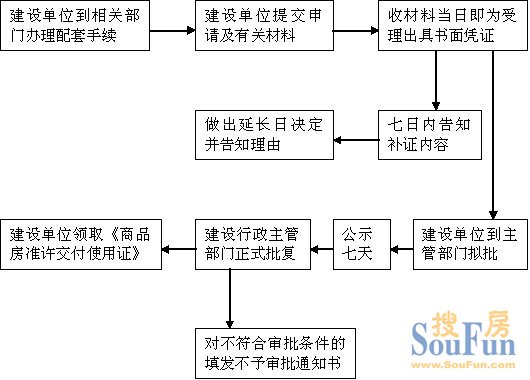 并辦理抵押登記后就可以領(lǐng)取房產(chǎn)證了