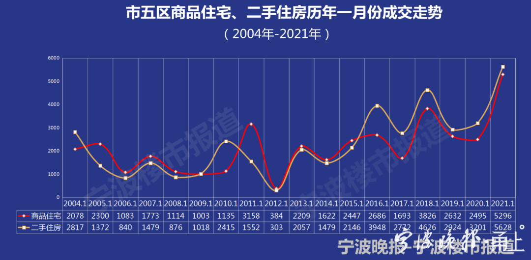 新站漲跌小區(qū)持平