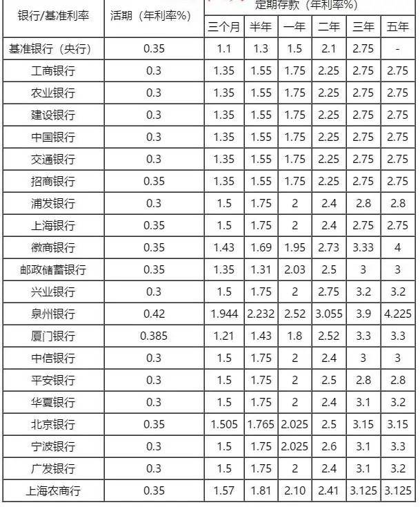 銀行的具體貸款產(chǎn)品執(zhí)行的利率是不同的