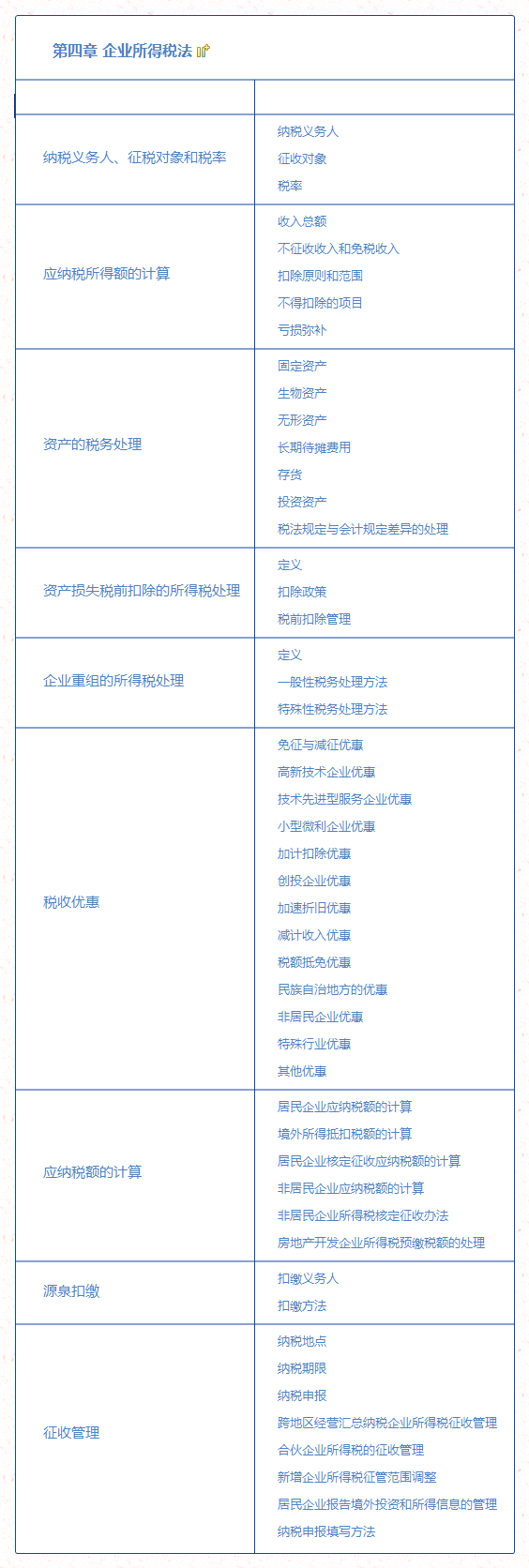 在計算應納稅所得額及應納所得稅時