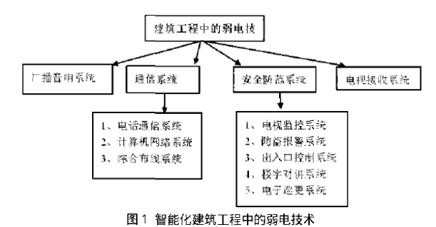 設(shè)計單位與施工單位