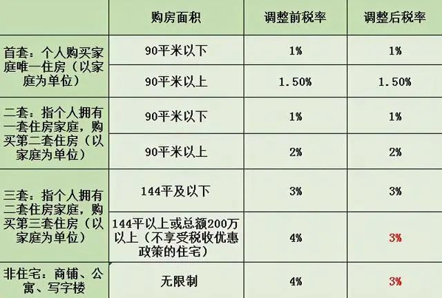 要根據(jù)交易房屋的性質(zhì)而定