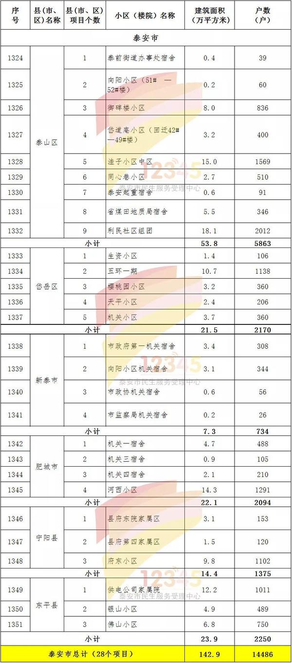 攸攸板村棚戶區(qū)改造項目使用貸款資金