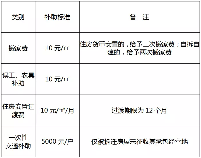 農(nóng)村的拆遷安置房從嚴格的意義上講