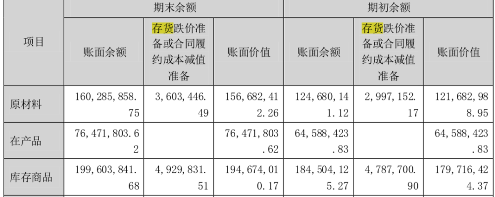 案件受理費(fèi)分別按照下列標(biāo)準(zhǔn)交納