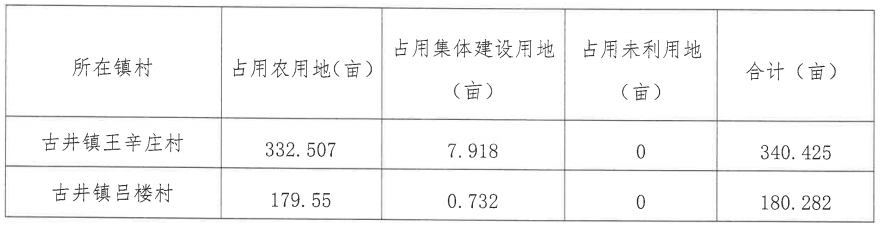 拆遷標(biāo)準(zhǔn)標(biāo)準(zhǔn)的調(diào)整由市縣人民政府公布