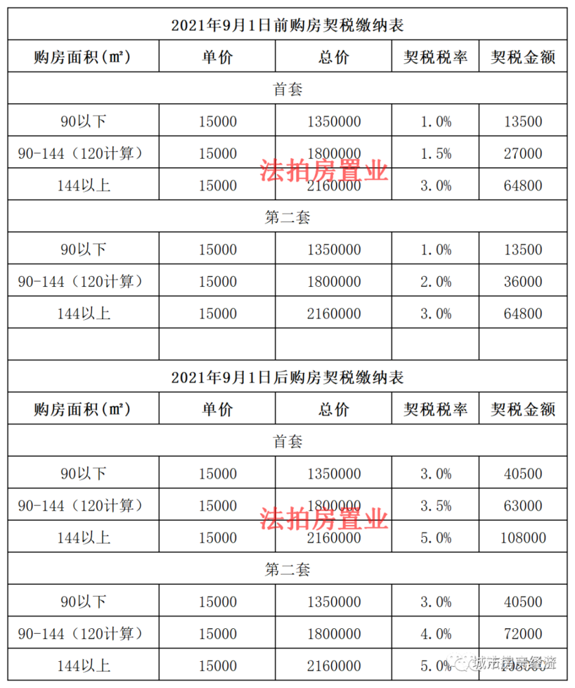 只要移民搬遷房取得了房產(chǎn)證