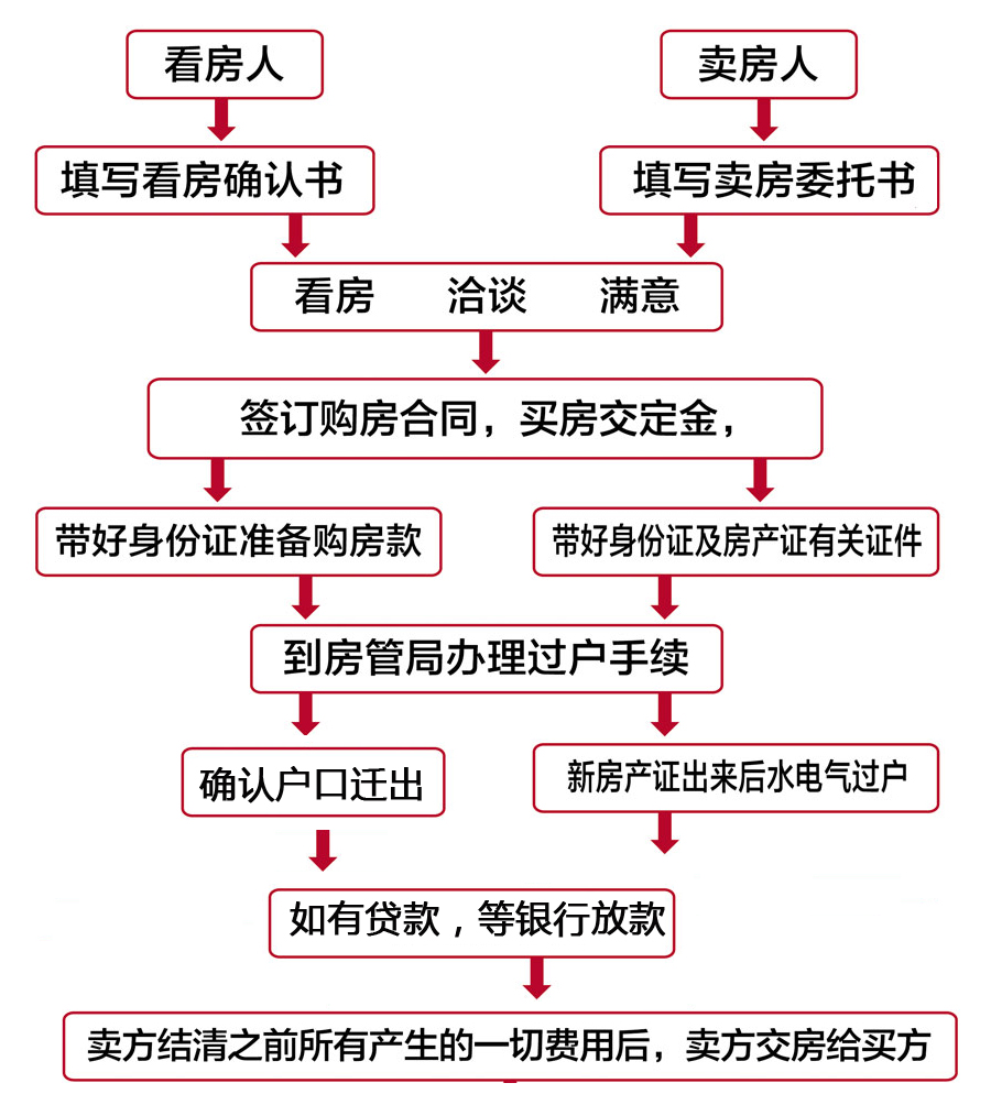 在開發(fā)商拆遷安置補償合同條款里有體現(xiàn)