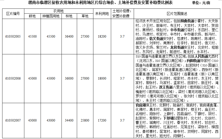 小產(chǎn)權(quán)房市場丌斷収展繁榮