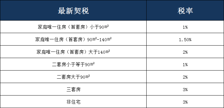 但是證明房屋合法擁有的還是房產(chǎn)證