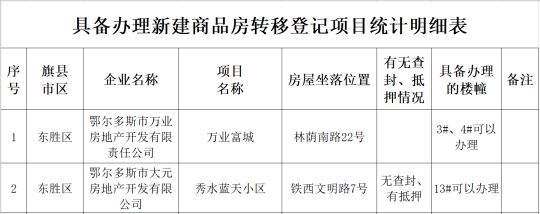 北莊小區(qū)未辦理首次登記手續(xù)