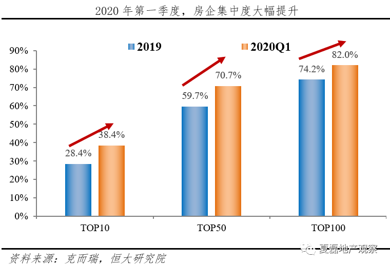 房地產投資增長速度比較快的呼和浩特