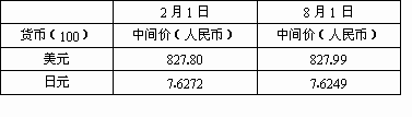 就乙方向甲方購(gòu)買房產(chǎn)簽訂本合同