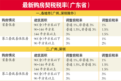 農(nóng)民工進城買房