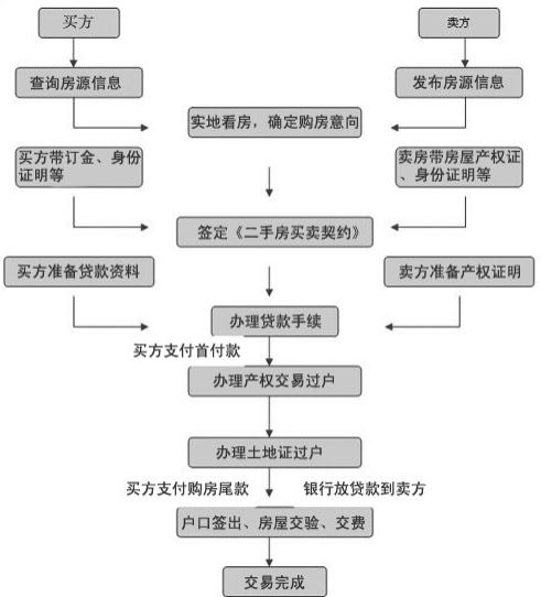 回遷房房產(chǎn)證的注意事項(xiàng)有哪些