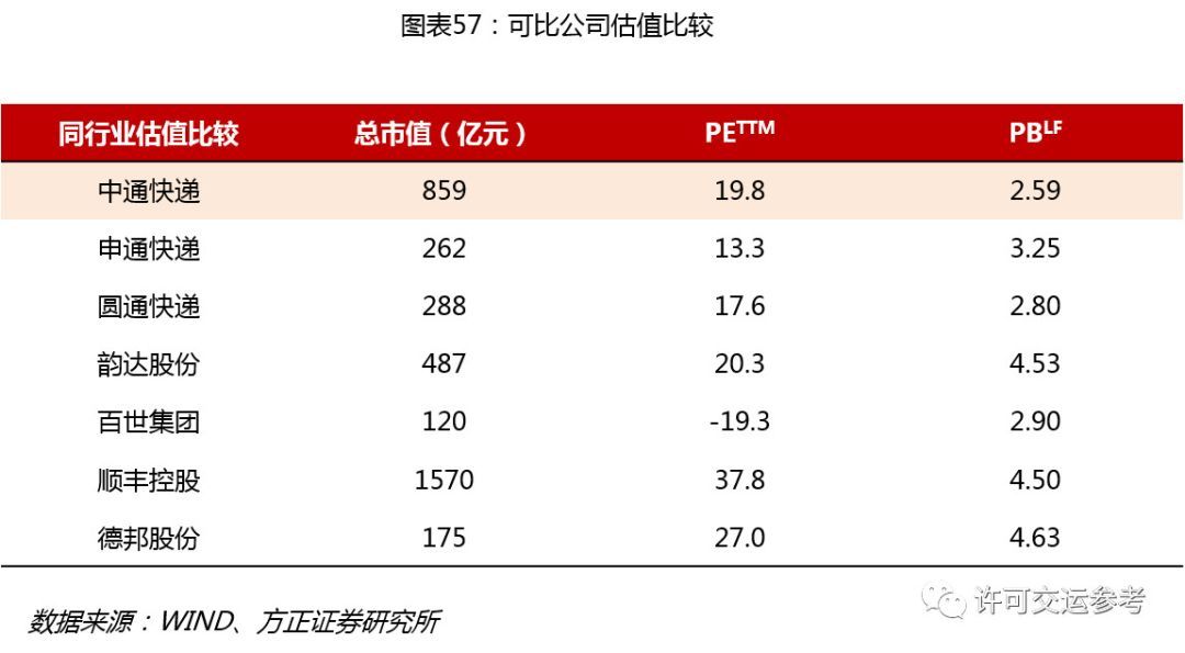 增持在不改變上市公司總股本的前提下