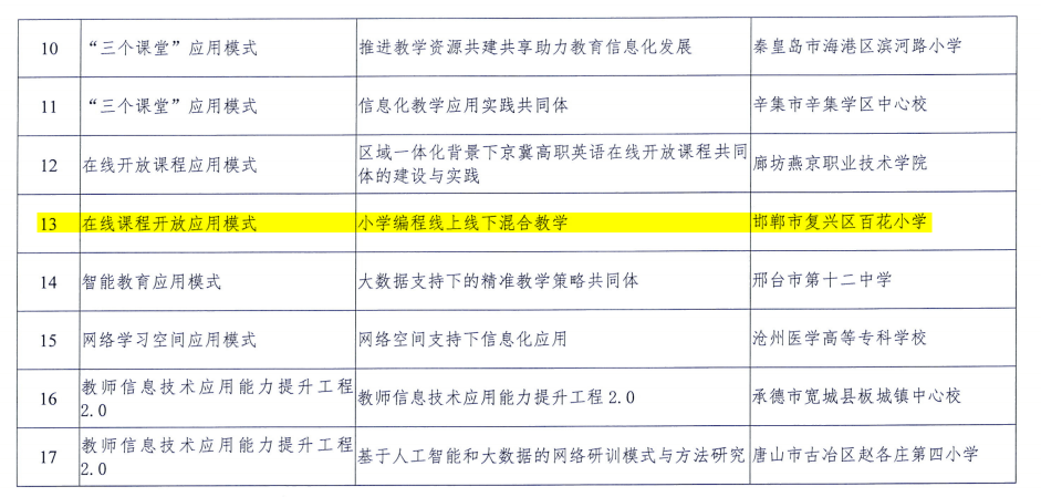 經(jīng)濟(jì)適用房項(xiàng)目建設(shè)時(shí)的政策規(guī)定