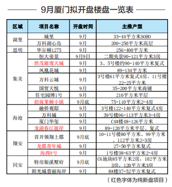 可在去年初的錢江新城二期地圖里