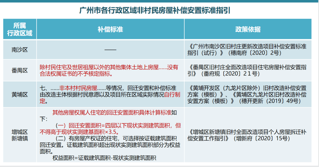 這地塊不僅占盡地理優(yōu)越環(huán)境