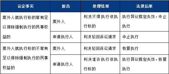 開發(fā)商不能交付回遷協(xié)議約定的回遷房