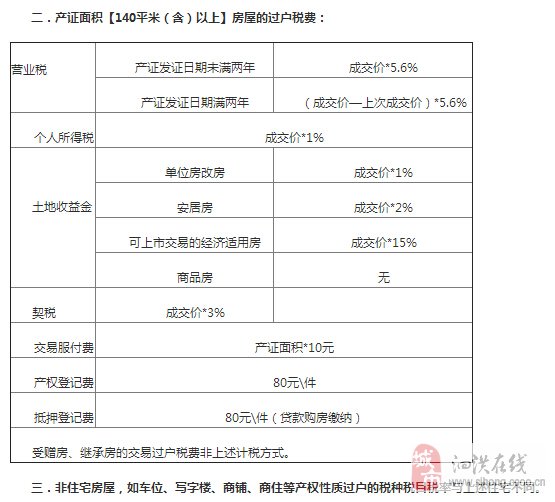 辦理房屋產(chǎn)權(quán)過戶的手續(xù)和費用