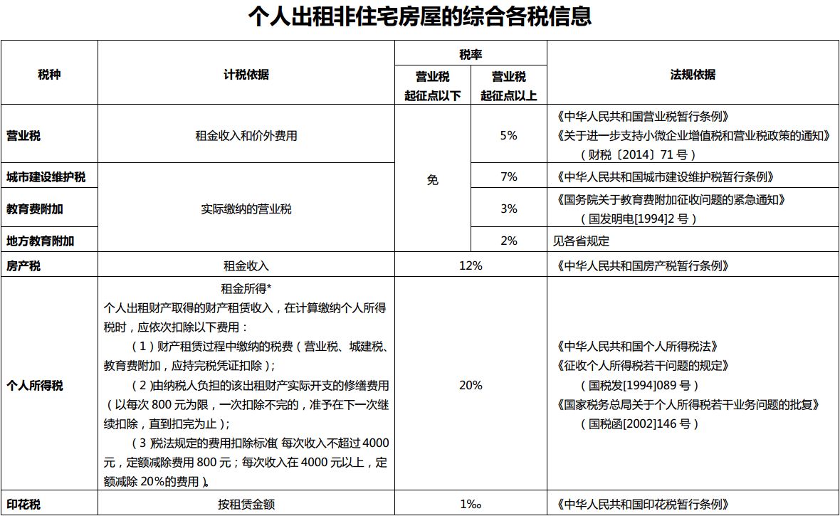 辦理回遷房房產(chǎn)證要多錢(qián)