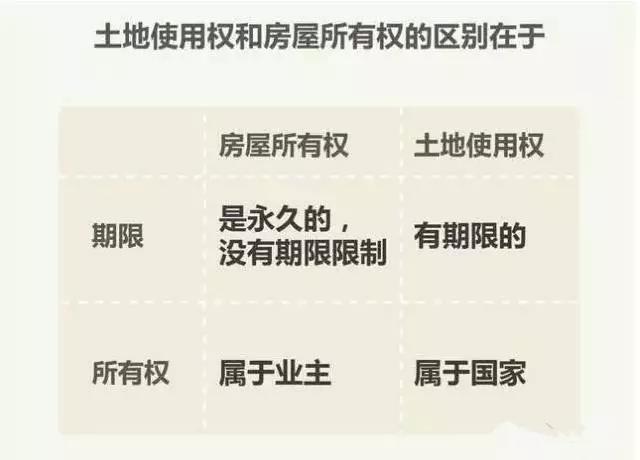 造成普遍上安置房的質(zhì)量不如商品房