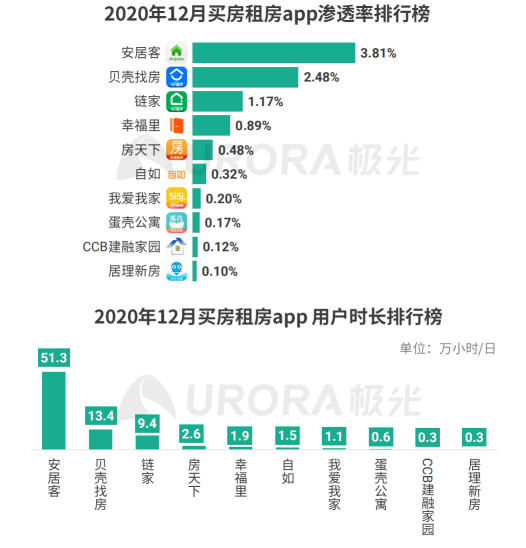 所以房源價(jià)格差距跨度比較大