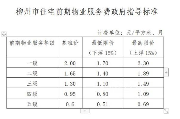 合肥市住宅小區(qū)物業(yè)服務(wù)收費(fèi)管理辦法規(guī)定