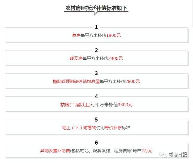 拆遷安置回遷房公攤面積怎么計(jì)算