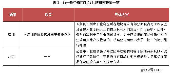 回遷房的概念源于拆遷