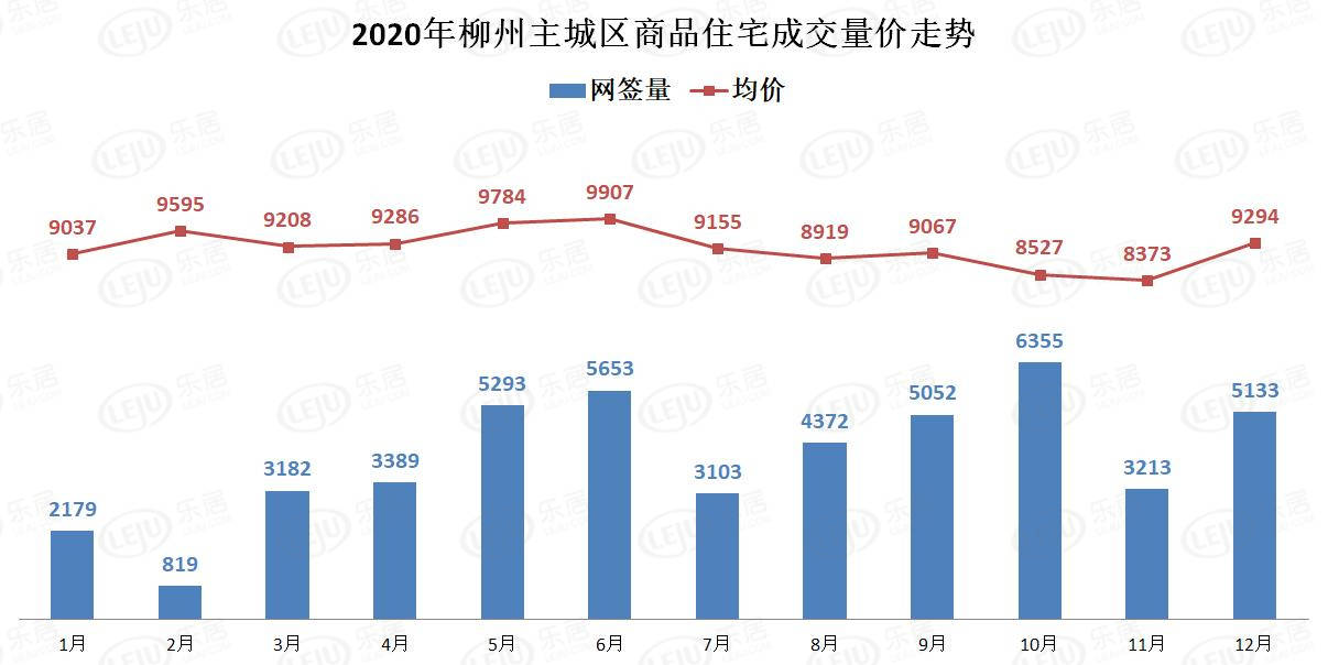 高居不下的房?jī)r(jià)阻擋了低價(jià)買好房的愿望