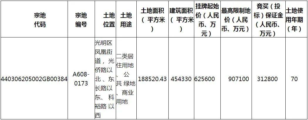 日常房產(chǎn)買賣中我們最常見到的就是商品房