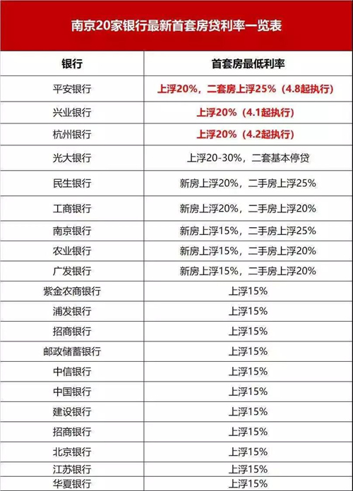 按揭房產(chǎn)抵押貸款的利率通常高于自有房產(chǎn)