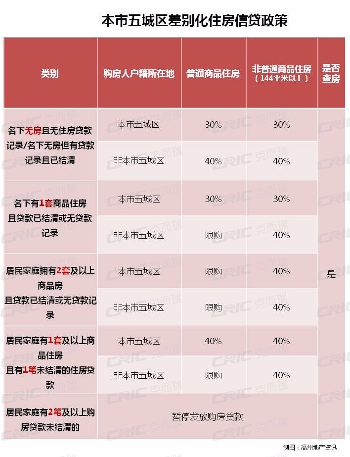 回遷戶自建房所在地段已立項(xiàng)還未啟動(dòng)簽約