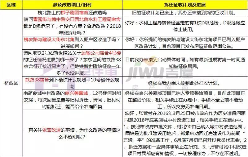 二期則會(huì)結(jié)合熊小郢城中村進(jìn)行成片改造