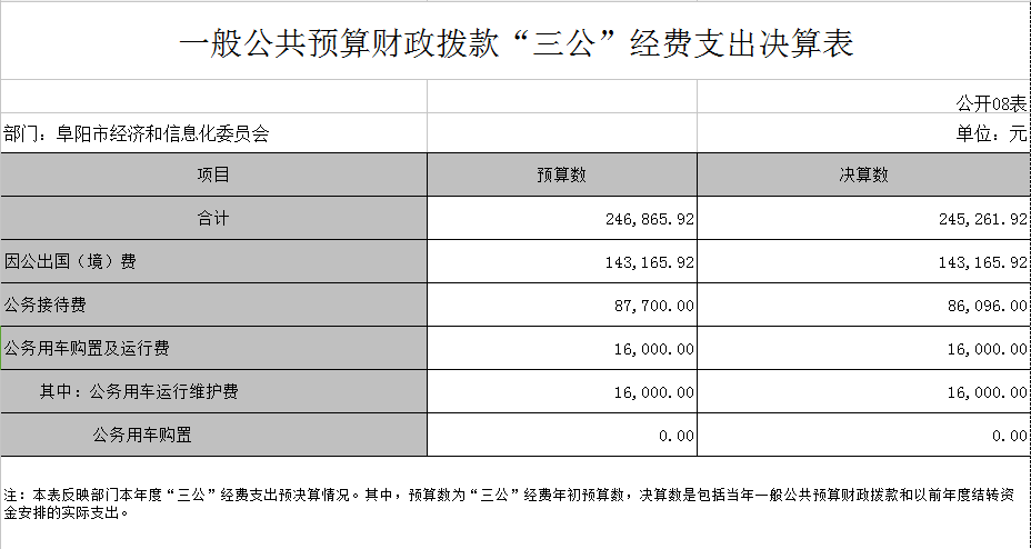 以非貨幣形式支付的拆遷補(bǔ)償支出