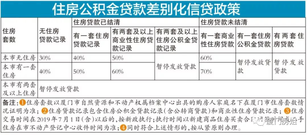 有貸款逾期連續(xù)三期或累計(jì)六期記錄的