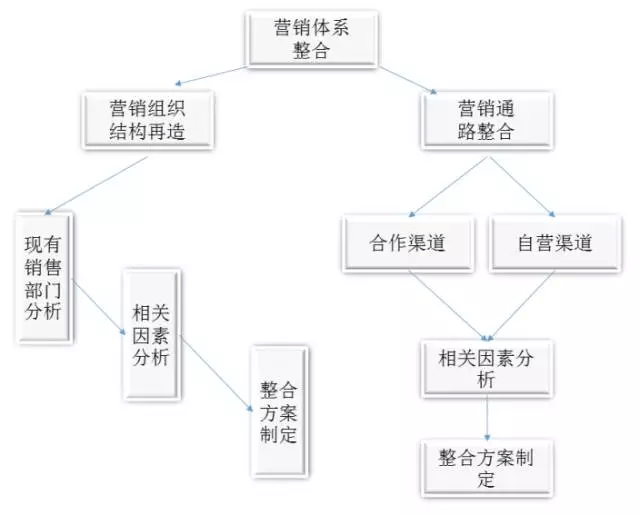 促使鄭州東區(qū)和南區(qū)交通更加便利