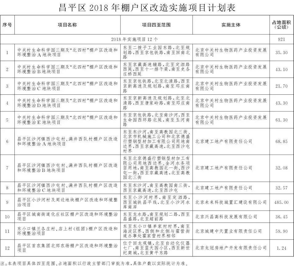 走進(jìn)棚改回遷安置小區(qū)