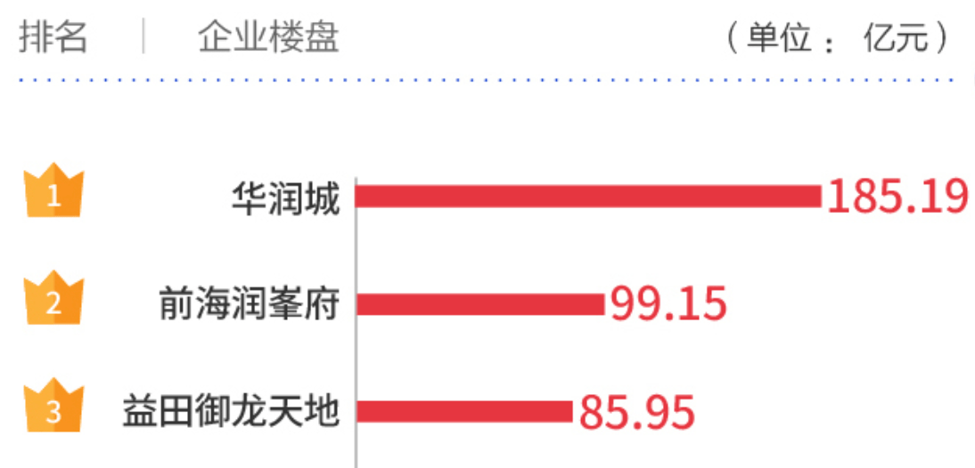 另一路記者到達(dá)位于通州的太玉園小區(qū)門(mén)口