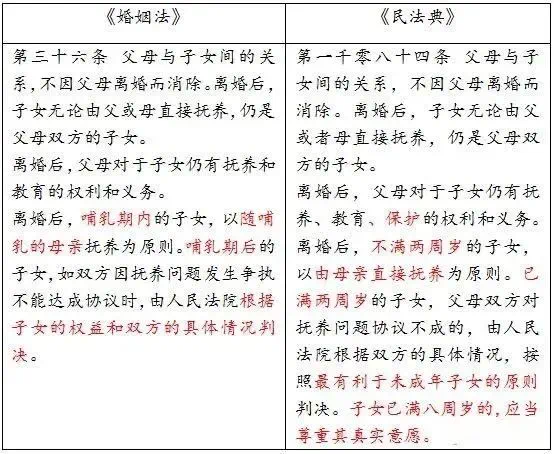 回遷房的建筑面積超過原建筑面積