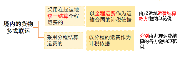 回遷戶型的確定得通過(guò)戶型調(diào)研