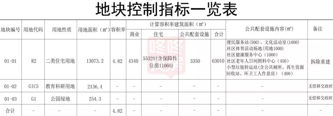 佳兆業(yè)南門墩舊改位于深圳東站的東北方向