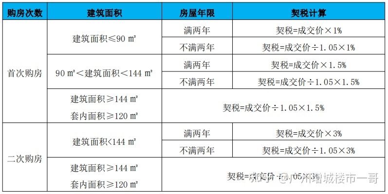 假如回遷房也跟商品房相同辦理了房產證