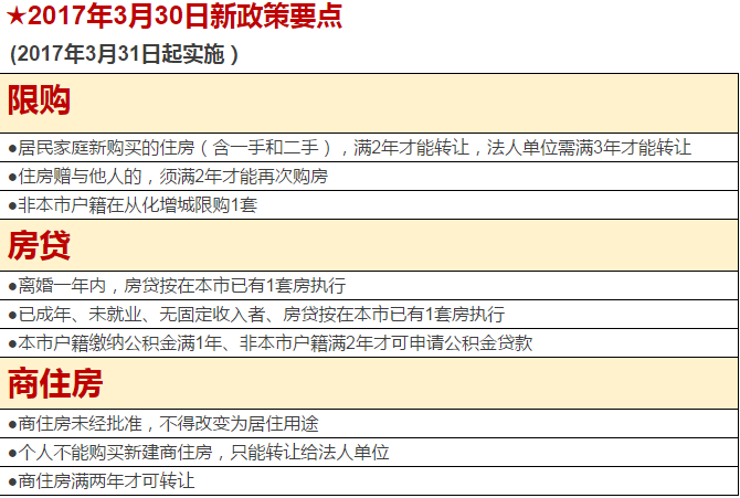 住房貸款中居民家庭住房套數(shù)